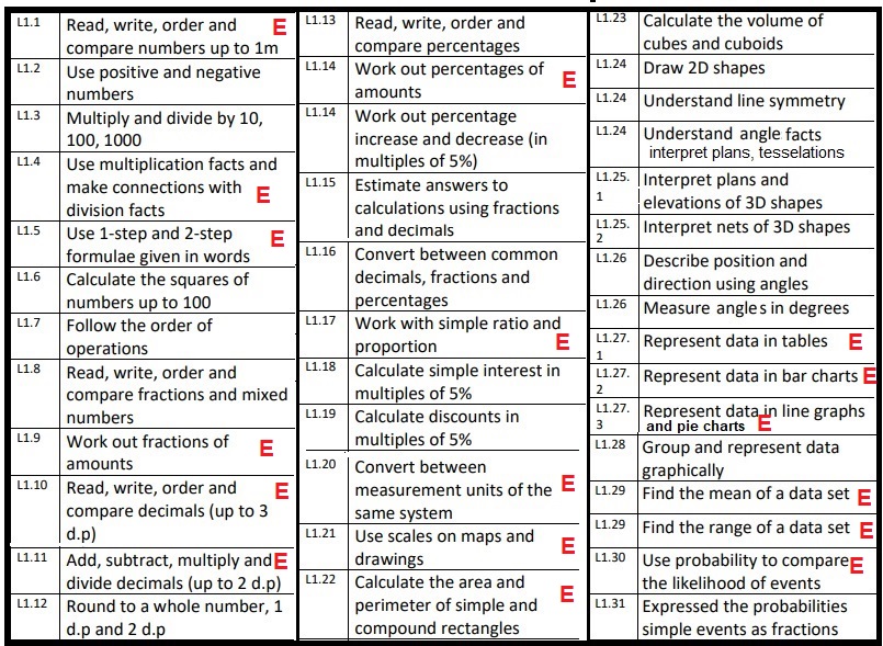 Negative Indices Textbook Exercise – Corbettmaths